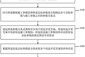 基于多目標參數的儲層開采方案確定方法、裝置及設備