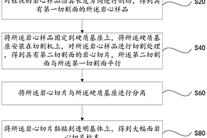 大幅面巖心切片標本及其制作方法
