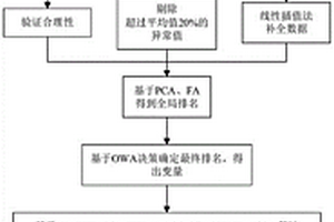基于隨鉆監測數據的隧道巖體分級預測方法