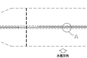 復雜地層綜合灌漿方法