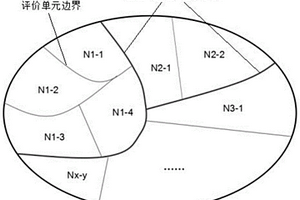 求取含油氣區帶評價參數權重的方法