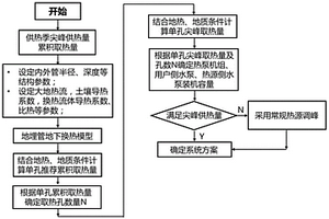 針對中深層地熱地埋管熱泵供熱系統的設計方法