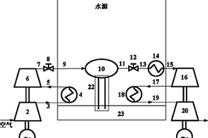 等溫等壓壓縮空氣儲能系統
