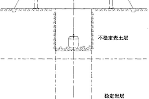 局部開挖預支護反井鉆井工藝