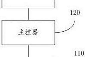 一體化水分測量儀