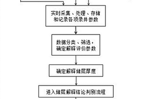 天然氣水合物勘探開發錄井工程綜合解釋評價方法