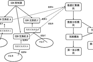 基于天通與北斗衛星的空天一體化通導電力設施在線監測預警分析系統與方法