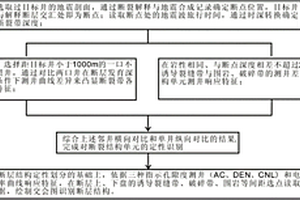 斷層結構的測井判識方法
