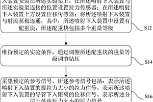 深水導管下入過程中鉆壓的模擬方法及系統