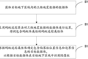 陷落柱檢測方法和裝置