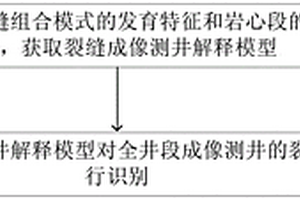 裂縫模式識別方法及裝置