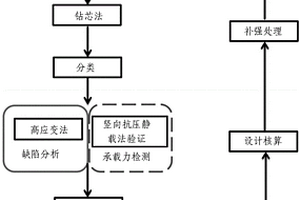 嵌巖樁的承載力檢查評估方法