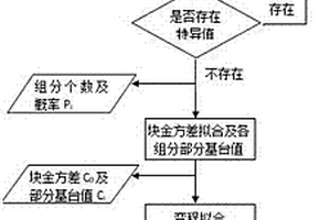 使用變異函數單一方向結構分析的資源儲量評估方法