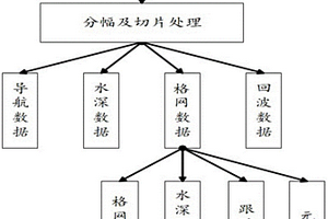 多波束水深數據庫建立方法