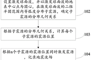 增強地震照明度的組合震源激發方法及系統