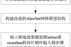 基于改進AlexNet的鹽丘識別方法