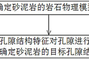 砂泥巖測井孔隙結構反演方法