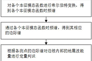 邊坡震害損傷的能量識別方法