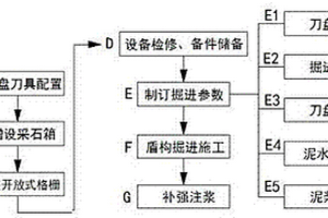 臨江區泥水盾構切削既有橋梁單樁基礎的施工方法