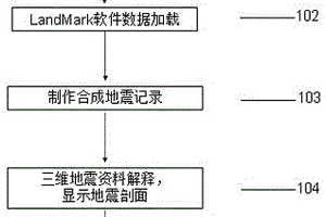 復雜構造區低序級斷層的地震識別方法