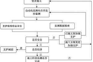 深部隧道裝配式通風豎井的自動化監測預警系統及施工方法