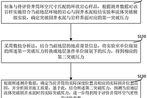 用于評價井筒環空氣密性的方法及系統