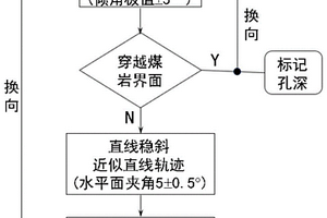 采煤工作面煤巖界面探測定向孔設計施工與數據處理方法