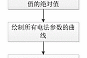 基于聯合剖面的二維電法勘探方法
