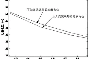 單極大地運行方式下地中電流分布研究方法