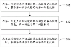 沉降檢測方法及平臺