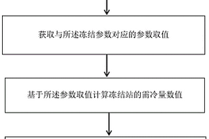 隧道施工的制冷系統設計方法及施工設計裝置