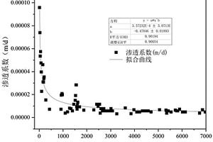 改進的確保內環水分垂直入滲的雙環滲透試驗方法