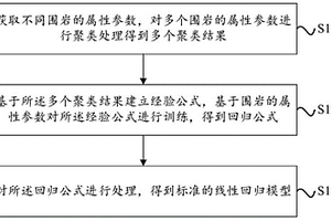 掘進速度的預測模型建立方法、預測方法及裝置