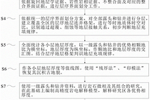 基于層序地層學的碳酸鹽巖巖相古地理精細恢復方法及系統