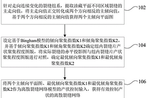 離散裂縫網絡建模中的產狀控制方法及裝置