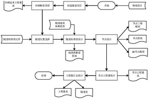 公路隧道工程量自動統計計算方法、設備及存儲介質