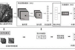 數據遷移改進數據有限區域滑坡危險性評估的方法