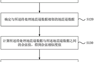 余弦相似度地震屬性計算方法、裝置、電子設備及介質