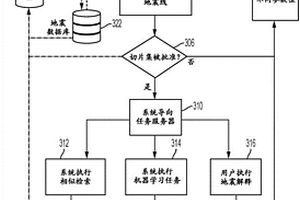 地震數據表示和比較
