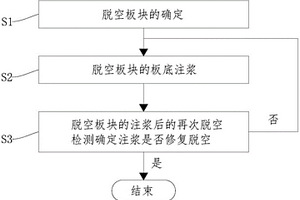復合式路面脫空的檢測修復方法