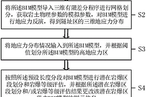 基于BIM模型的深埋長大隧道巖爆評估可視化方法