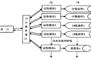 海量地震數據庫的建立方法