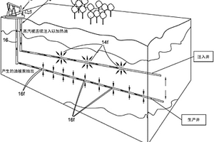 烴類采集的改進