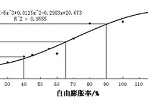 粘性土脹縮特性表征參數測試方法
