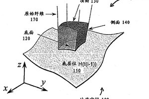 用于構建地層網格的劃分算法