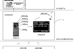 學校山洪災害預警信息終端站系統