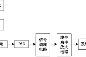 聲波測井發射換能器驅動系統