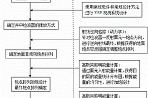 適用復雜介質的三維VSP觀測系統設計方法