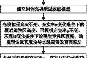 固體充填采煤覆巖導水裂隙帶發育高度預計方法