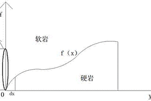 盾構穿過圍巖接觸帶時出土量的預測方法